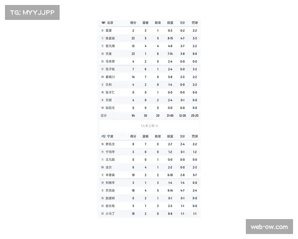 各队积分情况分析：超过半数球队以负分开始新赛季